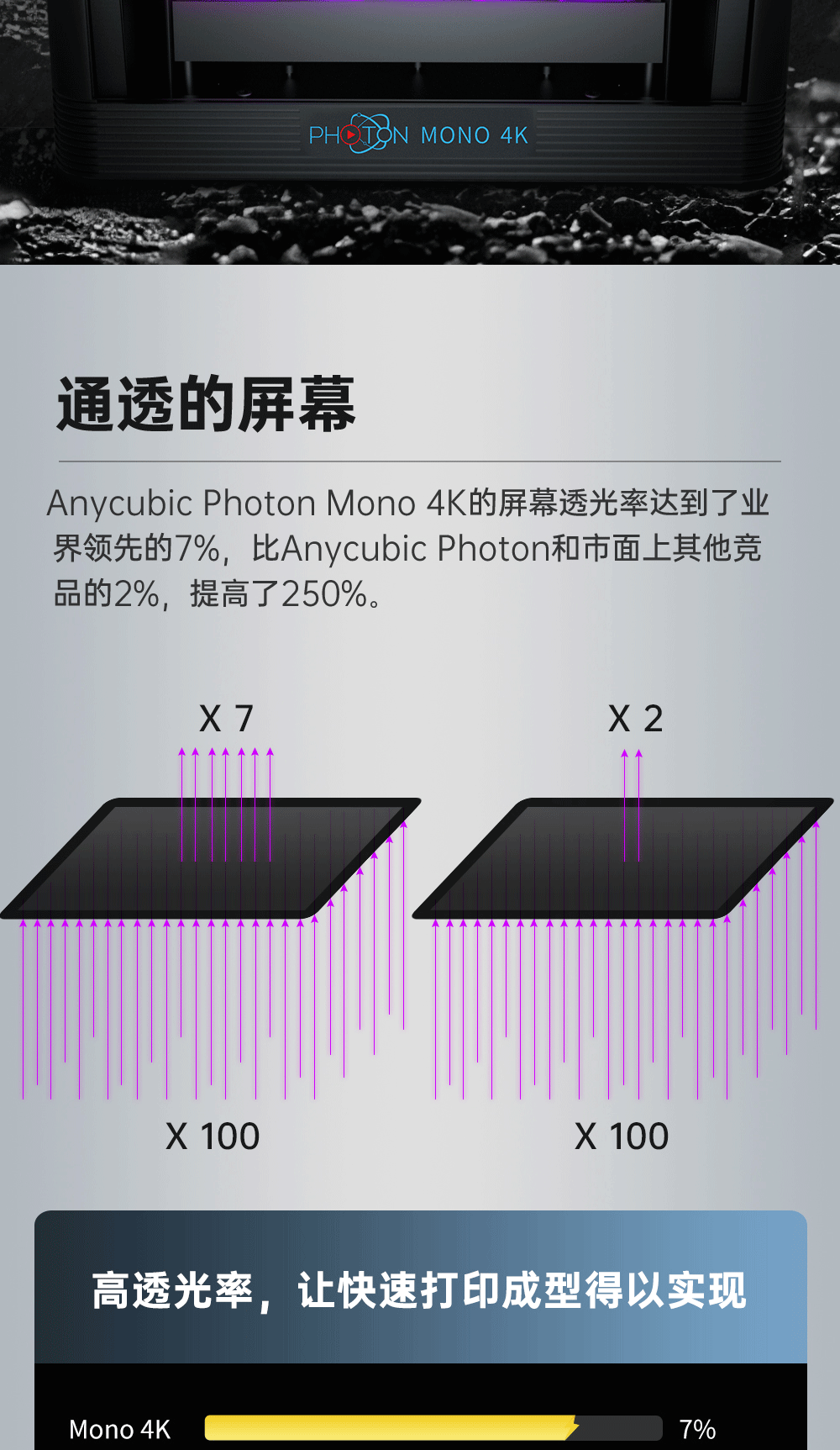 Photon-Mono-4K详情页-CN-211102_11.gif