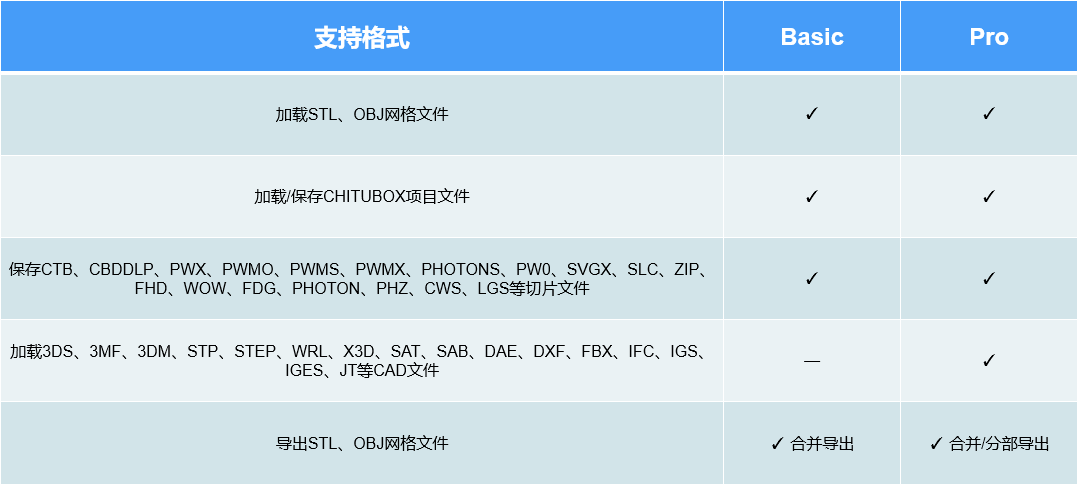 格式支持对比图.png