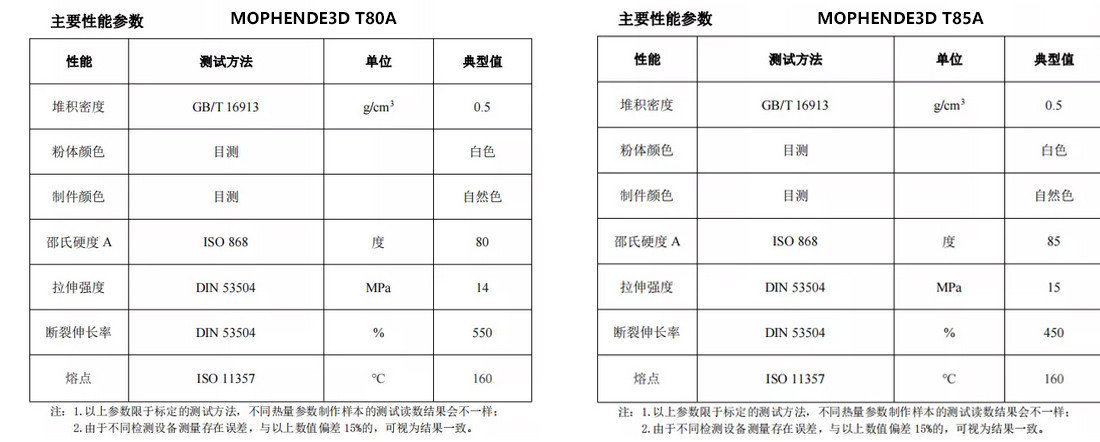 墨分三维发布2款新材料：SLS TPU 80A、85A，可用来打印鞋底等.jpg