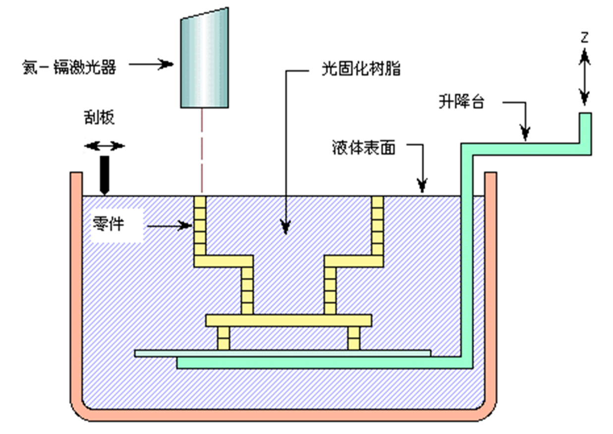 sla3D打印工艺相关的安全隐患.png