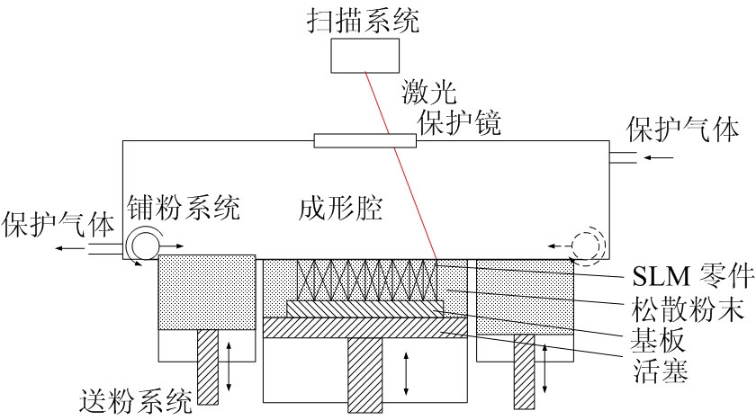 slm3D打印工艺相关的安全隐患.jpg