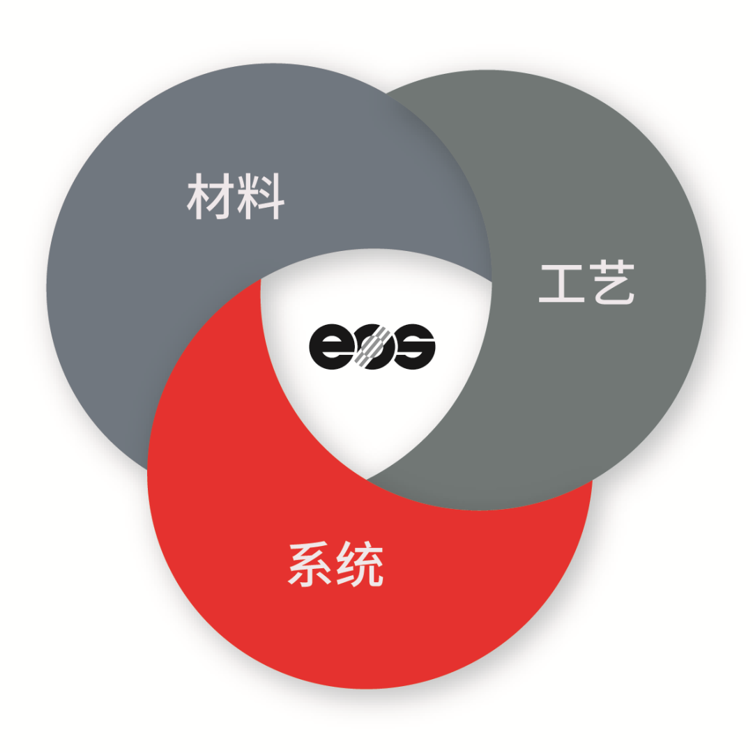 邀请函  “探索金属材料”EOS在线研讨会，3月3日.png