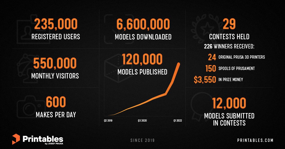 PrusaPrinters更名为“Printables”，新的3D打印模型库 (1).jpg