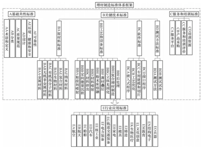 增材制造国家标准体系建设与发展规划 (1).png