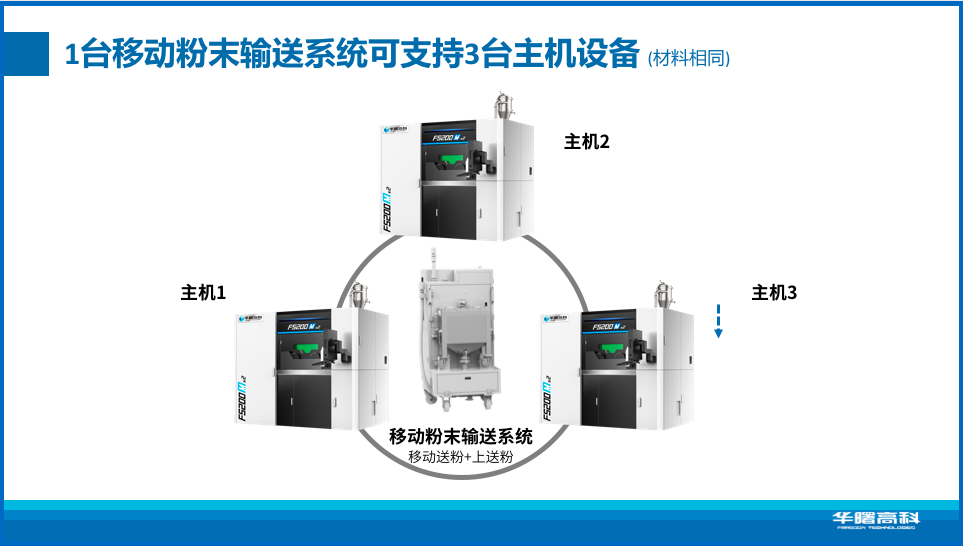 为量产而生！华曙高科推出金属3D打印解决新方案FS200M (2).png