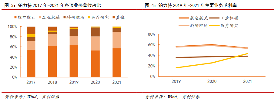 铂力特2022年第一季度营收8976.06万元，同比增长97.34% (3).png