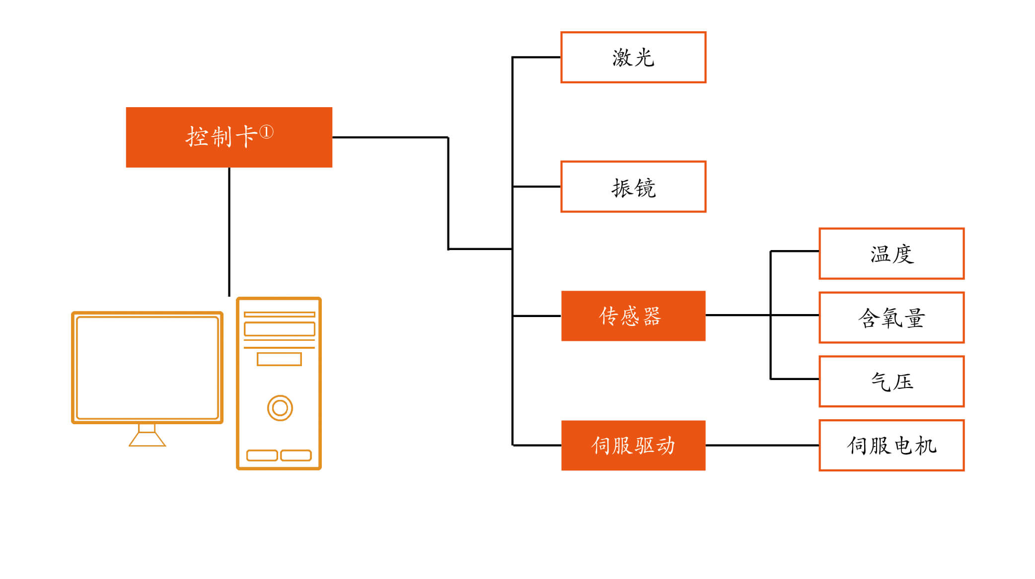 冲击科创板，3D打印控制系统公司金橙子启动IPO (2).jpg