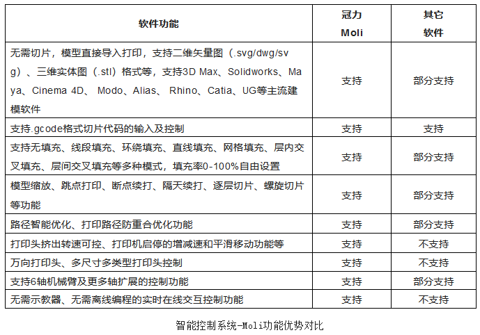 干货分享  浅谈3D打印混凝土技术.png