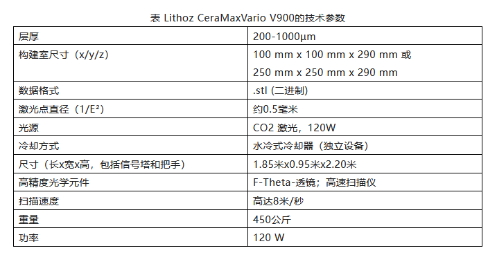 高壁厚、大尺寸、高致密：LIS技术将改变陶瓷3D打印.png