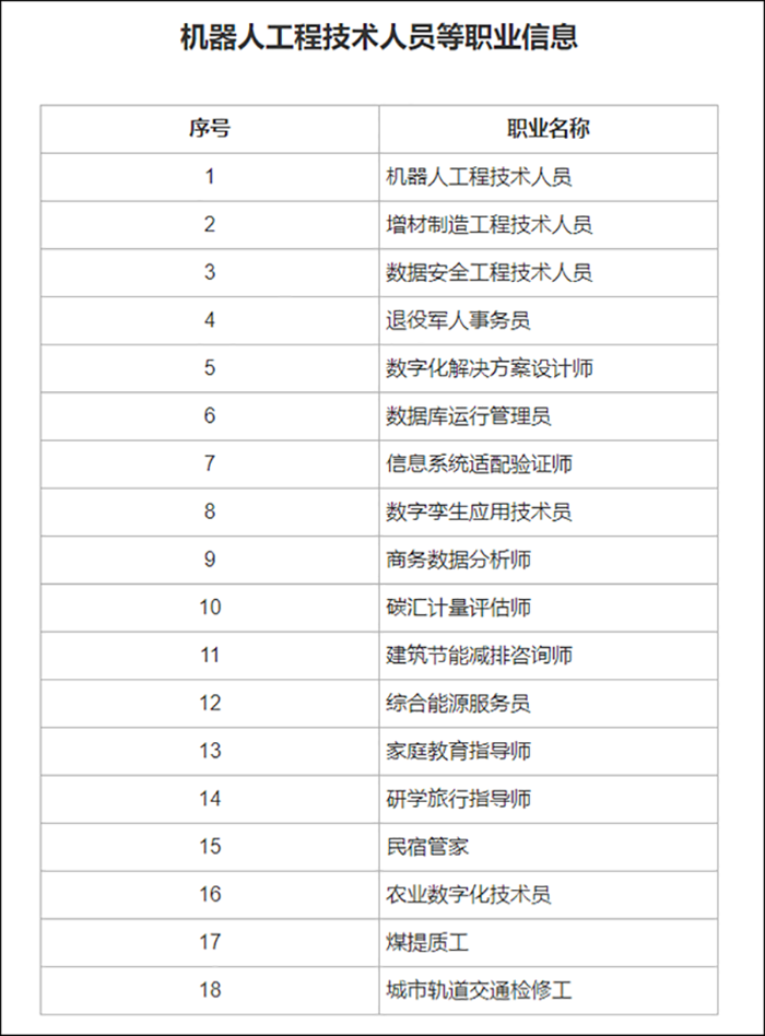 人社部公示18个新职业，包括“增材制造工程技术人员”等.png