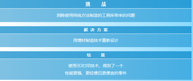 案例  重新设计：利用增材制造升级汽车工具 (1).png