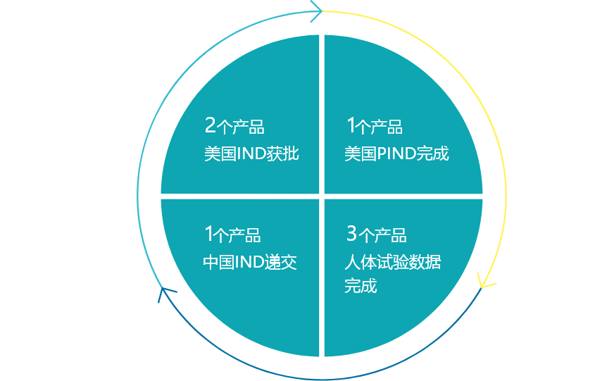 三迭纪：国内首款3D打印药物产品T19获NMPA临床试验批准 (2).png