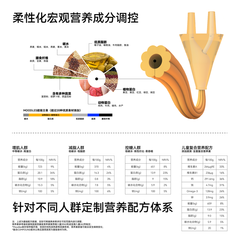 成立1年完成3轮融资，这家中国食品3D打印公司，为什么这么吃香？ (1).png