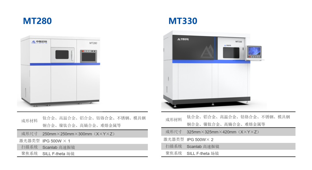 行业快讯  中航迈特正式进军设备领域，推出4款SLM金属3D打印机 (2).png