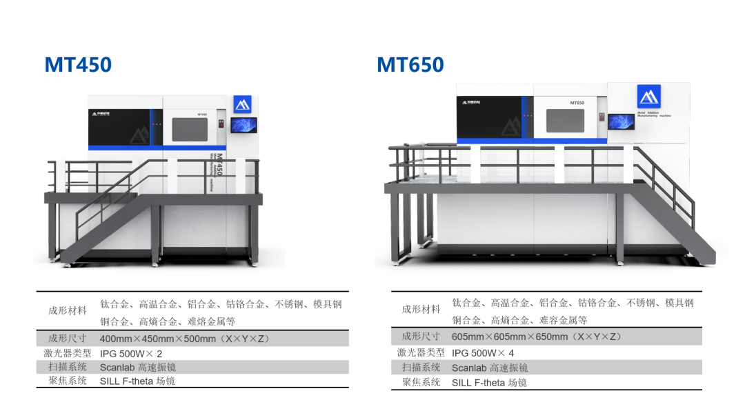 行业快讯  中航迈特正式进军设备领域，推出4款SLM金属3D打印机 (1).png