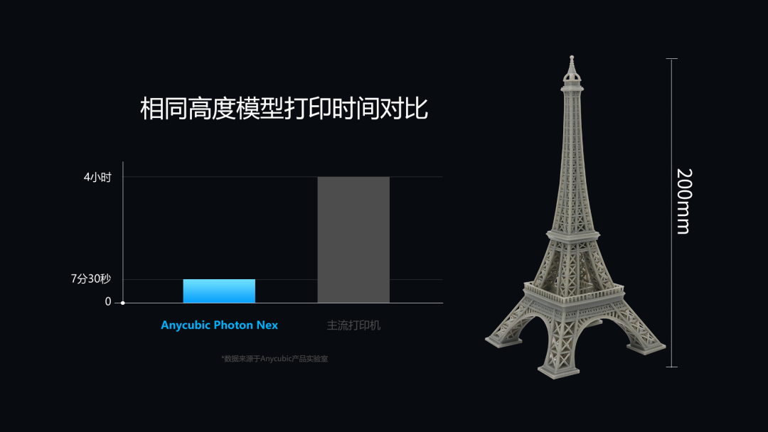 Anycubic Photon Nex概念机，定义下一代光固化3D打印机 (1).png