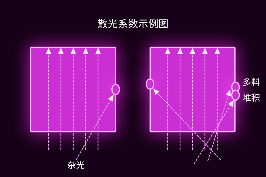 暗藏玄机？纵维立方下一代光源Anycubic LighTurbo 2.0 (5).jpg