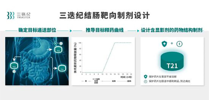 三迭纪第三款3D打印药物进入临床阶段.jpg