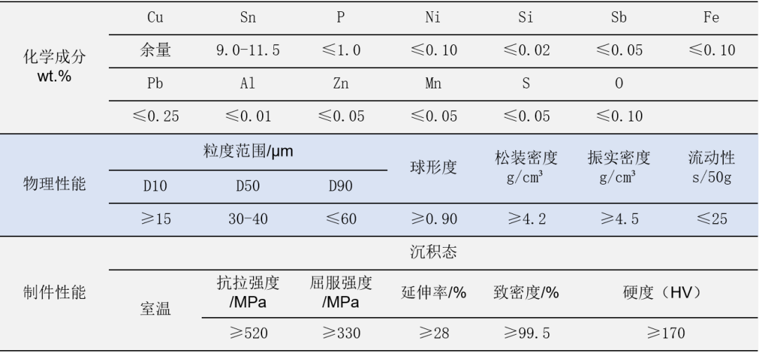 中航迈特发布CuSn10铜合金新品粉末.png