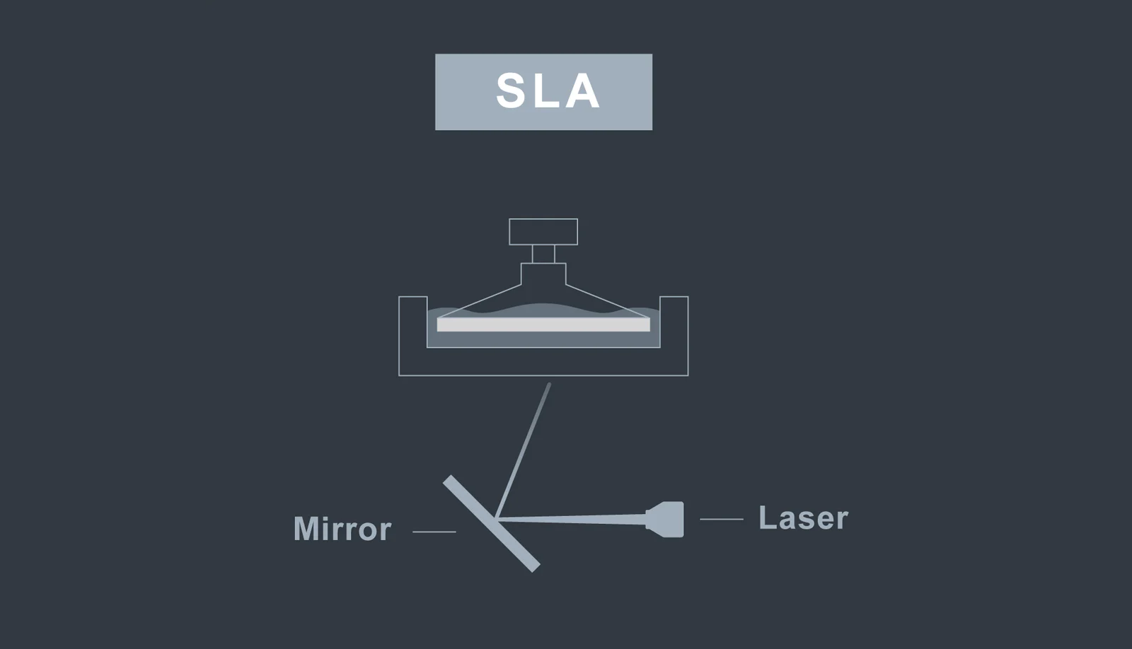 光固化3D打印从SLA，DLP发展到LCD，把核心部件掌握在自己手中 (1).png