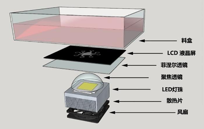 光固化介紹_LCD_02.jpg