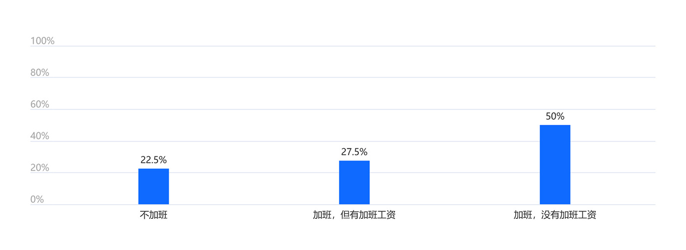 报告：2022年3D打印行业平均月薪8873元 (3).jpeg