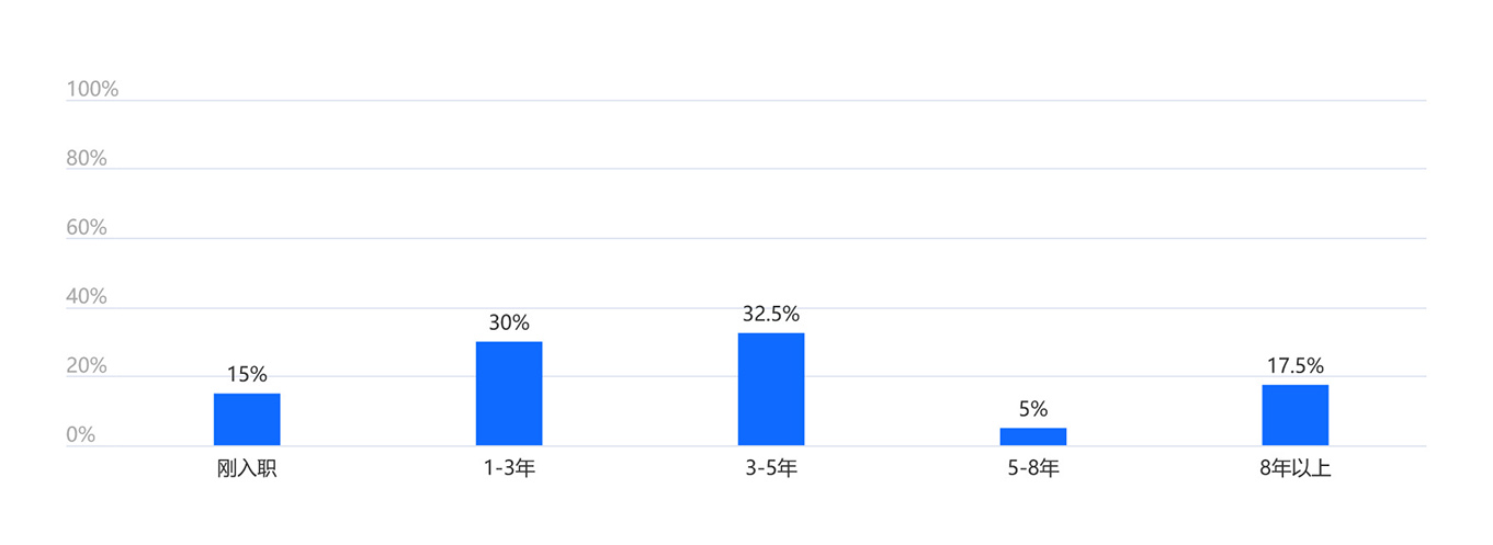 报告：2022年3D打印行业平均月薪8873元 (2).jpeg