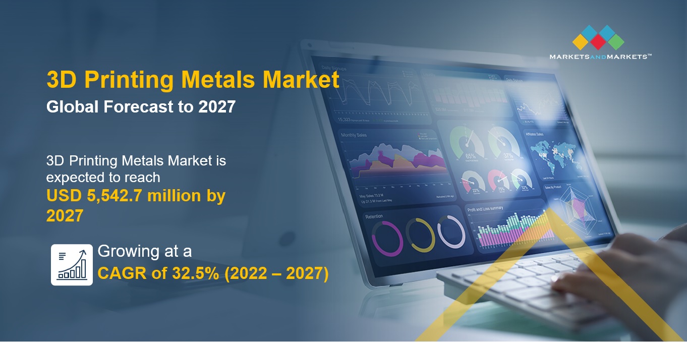 MarketsandMarkets：到2027年，3D打印金属市场价值55亿美元.jpg