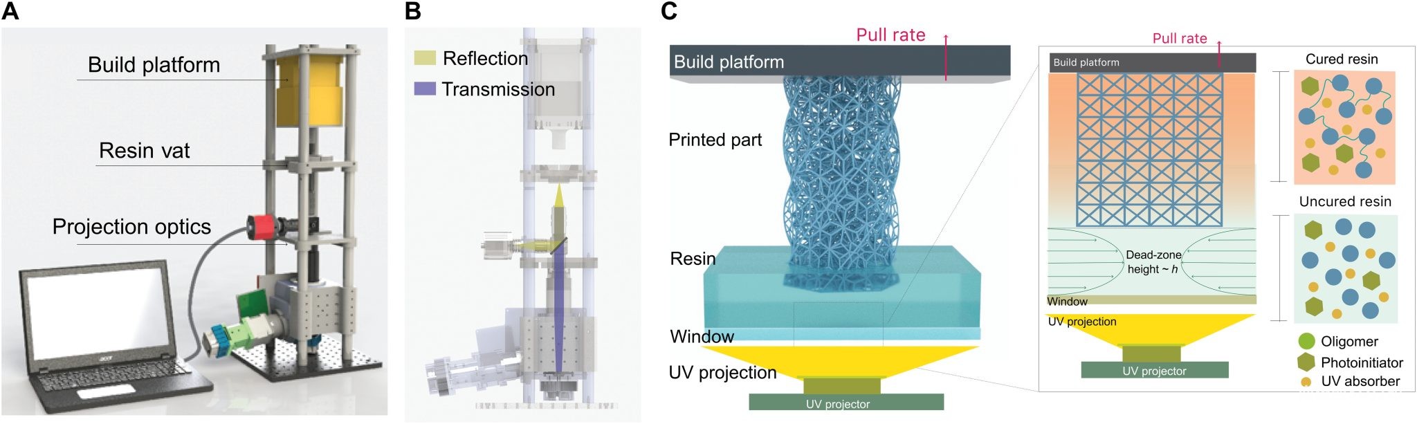 《科学进展》：斯坦福大学推出高速、微米级3D打印技术.jpg