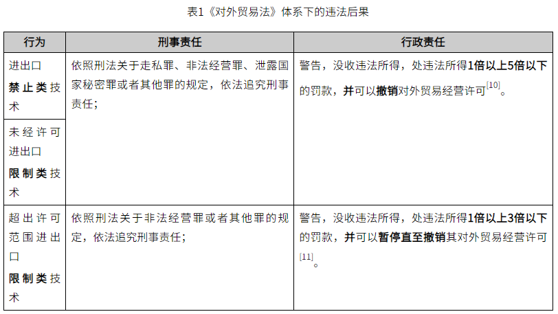 商务部：这些3D打印技术被列入最新禁止限制出口目录 (2).png