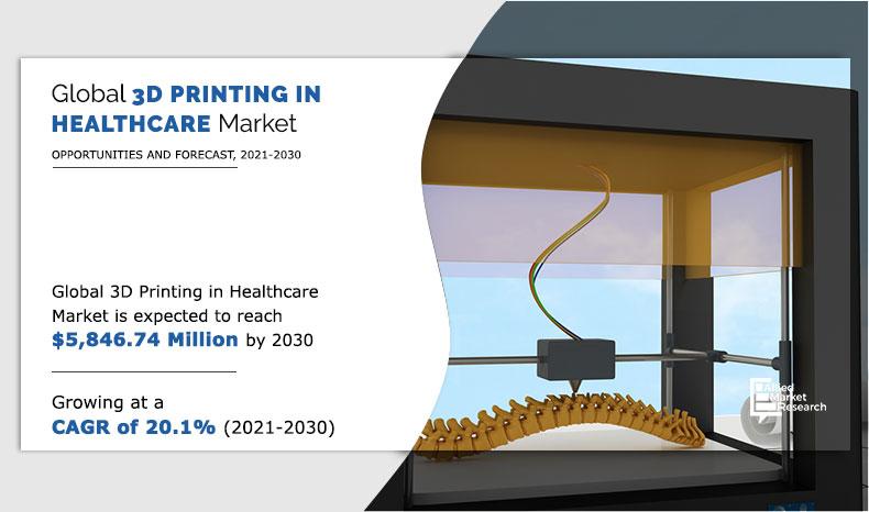 到2030年，全球3D打印医疗保健市场预计将达到58亿美元.jpeg