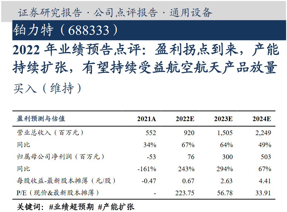 铂力特：2022年度预计营收9.2亿元，净利润7600万元，同比扭亏 (1).png