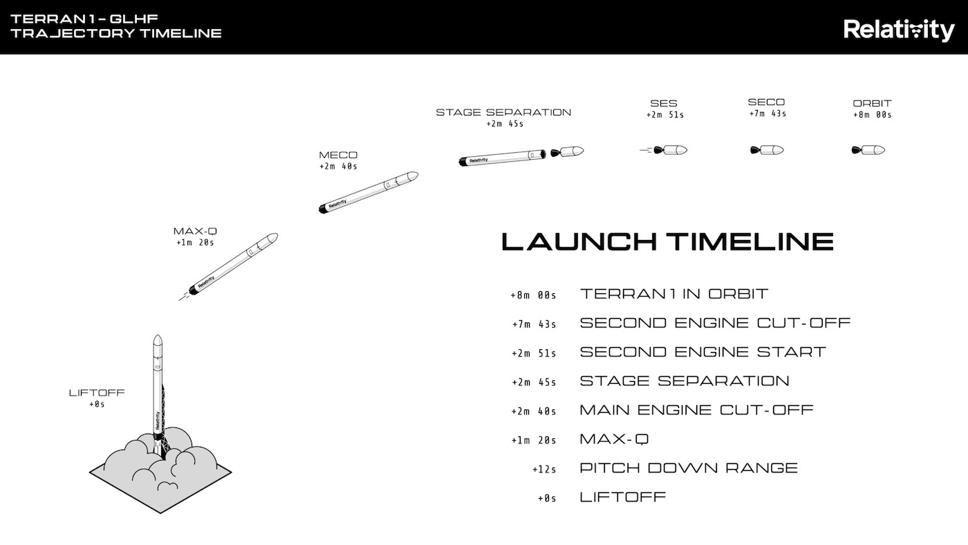 20230308terran1timeline.jpg