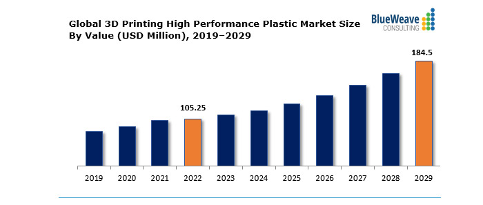 到2029年，高性能聚合物3D打印市场将达到1.845亿美元.jpg