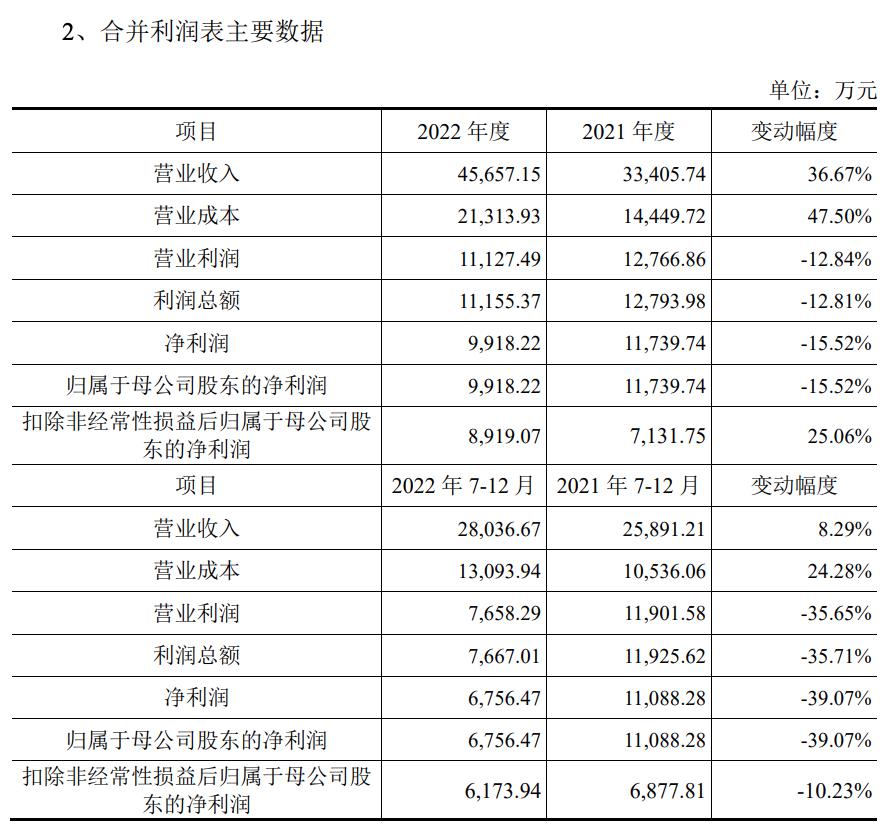 3D打印设备厂商华曙高科(688433.SH)拟首次公开发行4143万股 (1).jpg