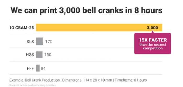 Impossible-Objects-CBAM-3D-printing-15-times-faster.png