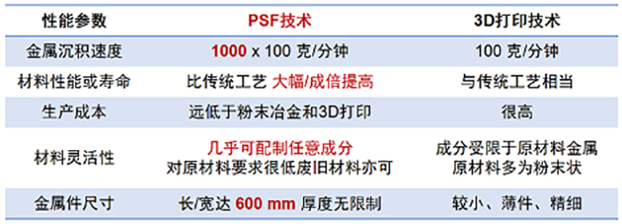 比3D打印快1000倍，同属于增材制造，来自佛山的“黑科技” (1).png