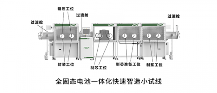 高能数造电池3D打印智能制造小试线，开启全固态电池数字化新时代 (2).png