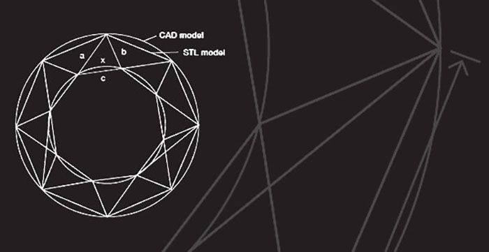 3D打印标准文件格式之争：STL、OBJ、AMF、3MF (2).jpg