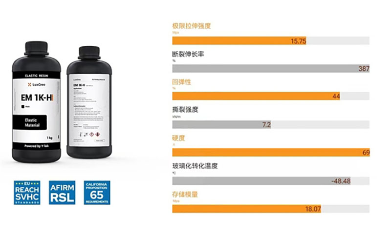 LuxCreo清锋科技推出3D打印功能性弹性体材料EM 1K系列 (1).jpeg