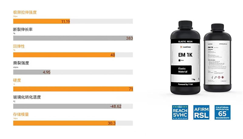 LuxCreo清锋科技推出3D打印功能性弹性体材料EM 1K系列 (2).jpeg