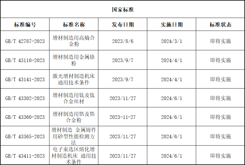 通知：2024年这10项3D打印新标准正式实施 (1).png