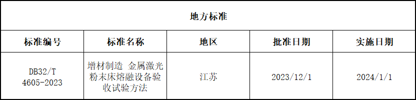 通知：2024年这10项3D打印新标准正式实施 (3).png