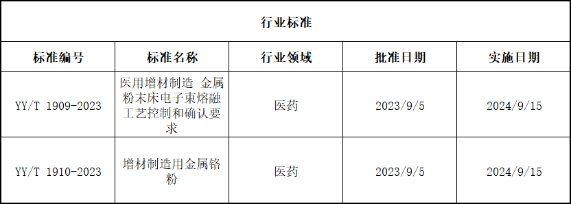 通知：2024年这10项3D打印新标准正式实施 (2).png