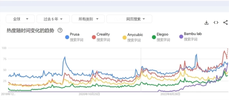 2023年，谁是3D打印机“出海”黑马？ (3).png