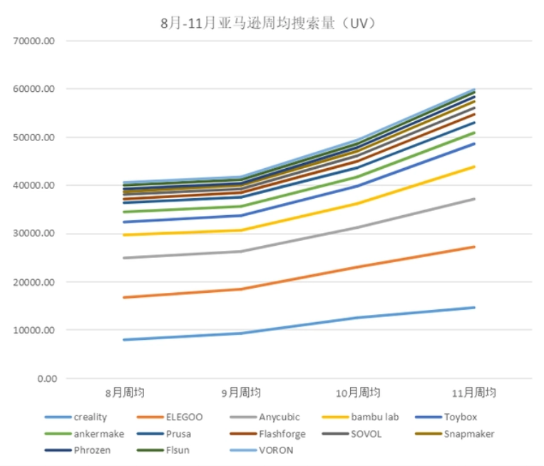 2023年，谁是3D打印机“出海”黑马？ (1).png