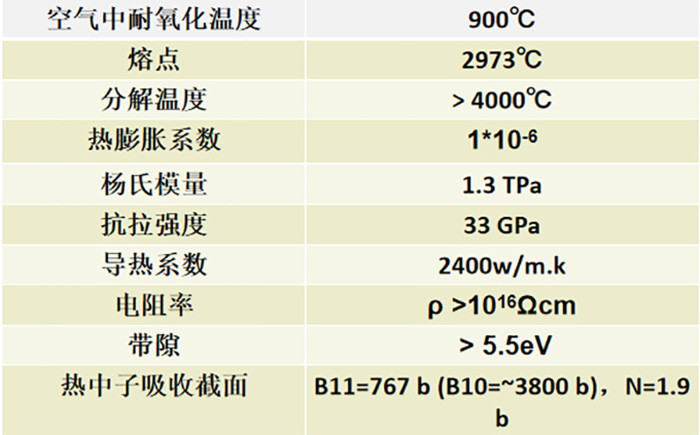 氮化硼纳米管 航空级3D打印材料 PEI9085 增强聚合物3D打印长丝 (3).jpg