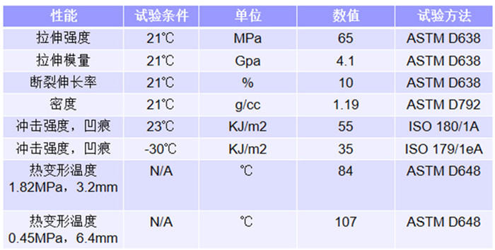 工业级FDM 3D打印新材料：氮化硼纳米管增强PCPBT长丝 (3).jpg