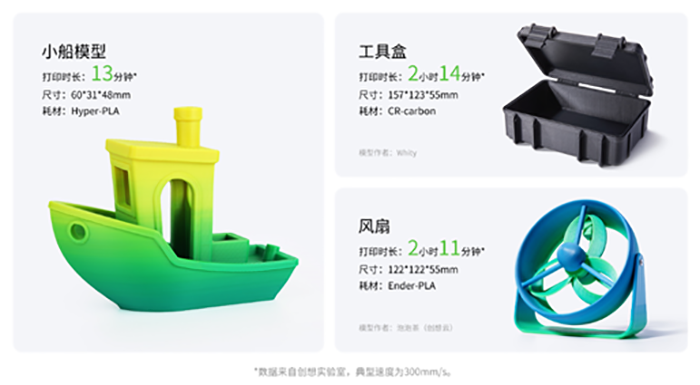 创想三维Ender-3 V3高速3D打印机：独树一帜的CoreXZ小金刚 (4).png