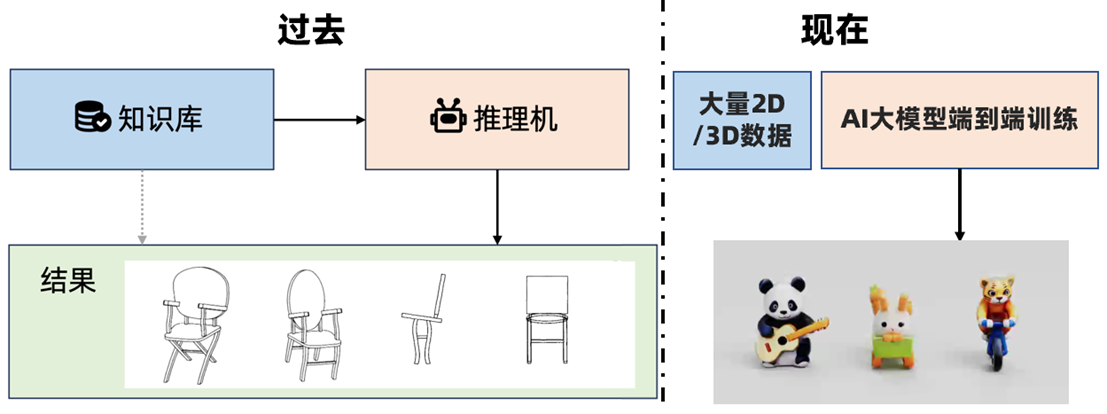 魔芯科技陈天润：用AI赋能3D建模，探索3D打印的新前景 (2).png